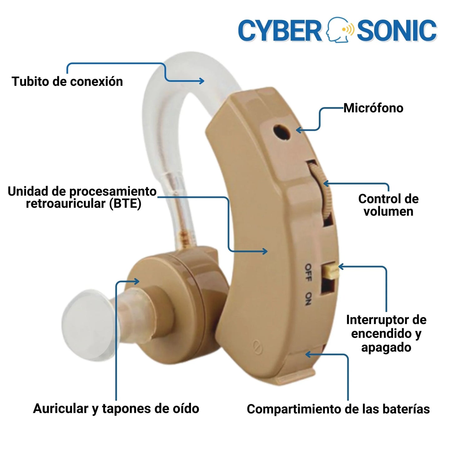 CyberSonic® Escucha mejor cada momento 🔥HOY PAGE 1 LLEVA 2🔥