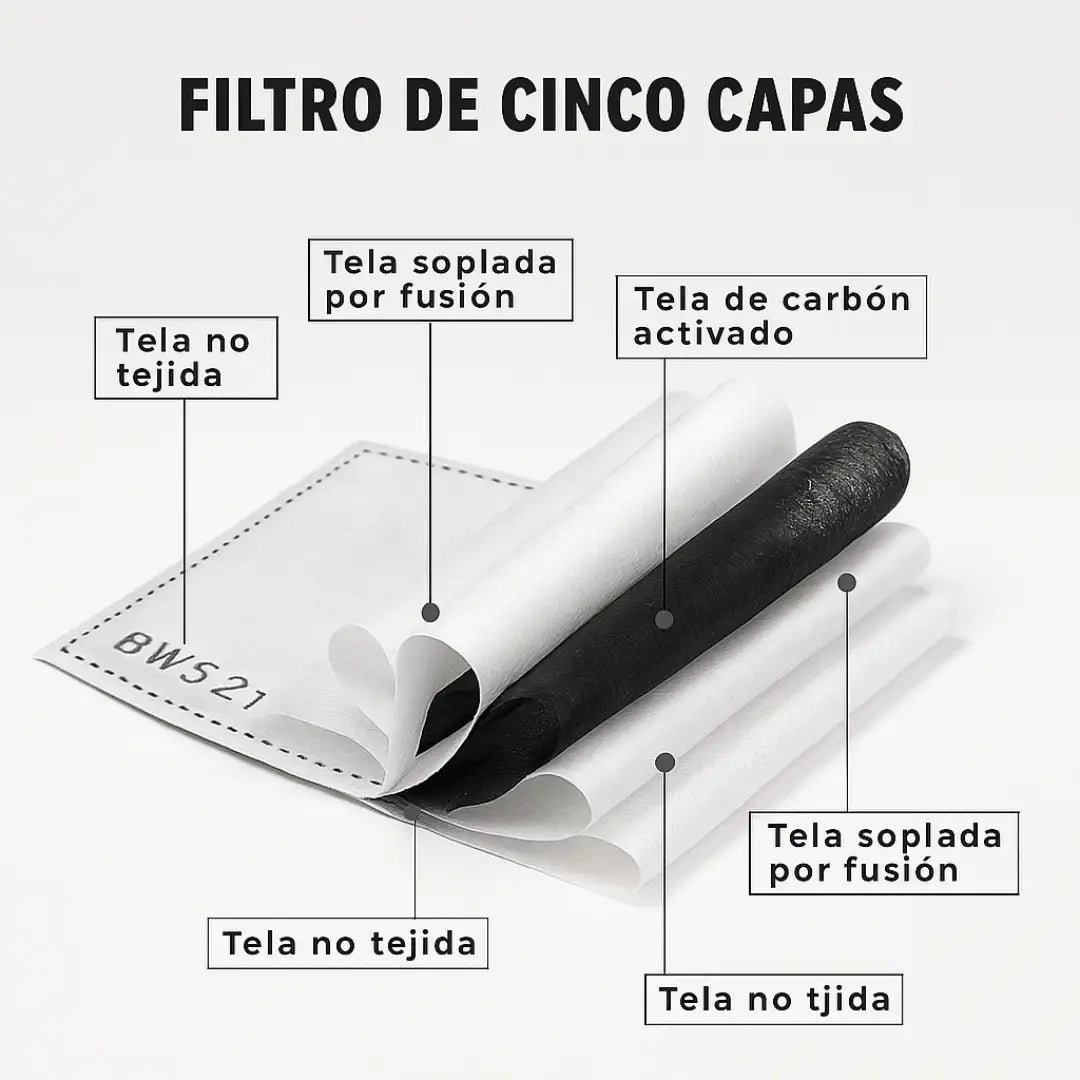COMPRA 1 Y LLÉVATE 1 GRATIS- FACEPROTECTOR™ Mascarilla protectora facial