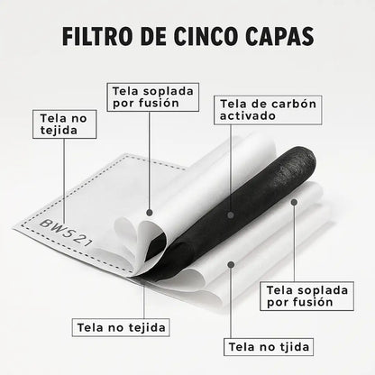 COMPRA 1 Y LLÉVATE 1 GRATIS- FACEPROTECTOR™ Mascarilla protectora facial